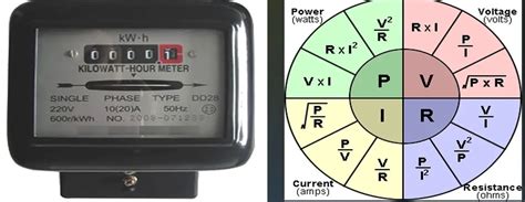 3000 Watts to KW: A Comprehensive Guide to Calculating Electrical Power