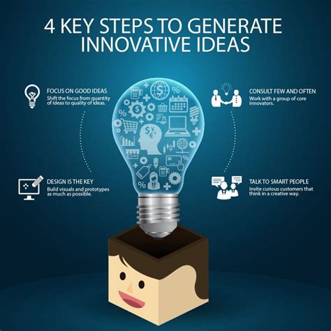 3000 Ways Idea AI Can Innovate Your Business