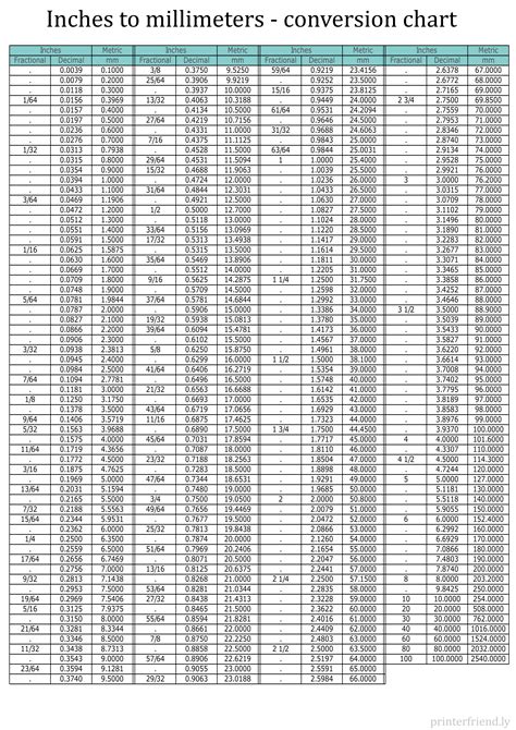 3000 mm to Inches: A Simple and Comprehensive Guide