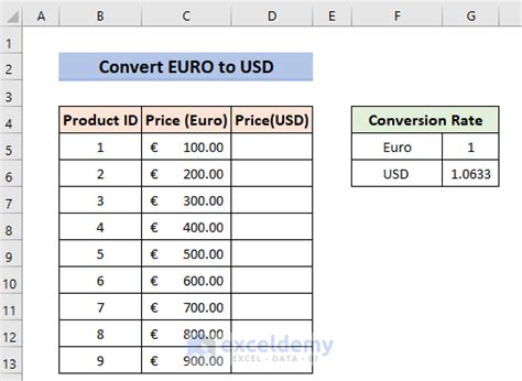 30000 EUR in USD: How to Convert Euros to Dollars