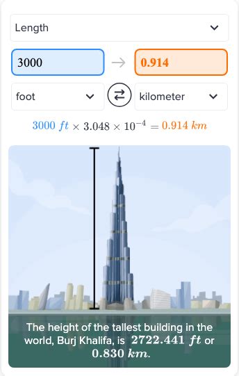 30000 Feet to KM: A Comprehensive Guide to Unit Conversion