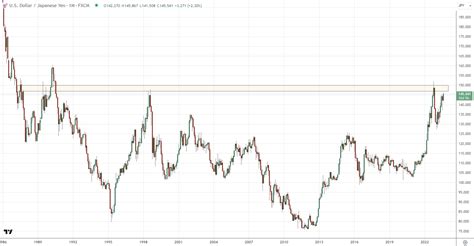 30000 JPY in USD: A Comprehensive Breakdown