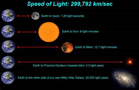 30000 Light Years in Miles: A Cosmic Distance Unraveled