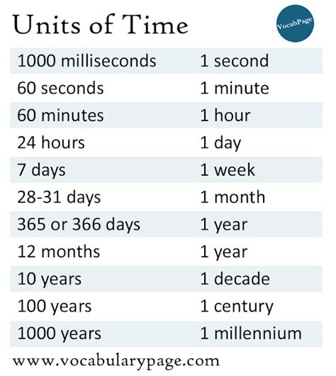 30000 Milliseconds: A Unit of Time Worth Exploring