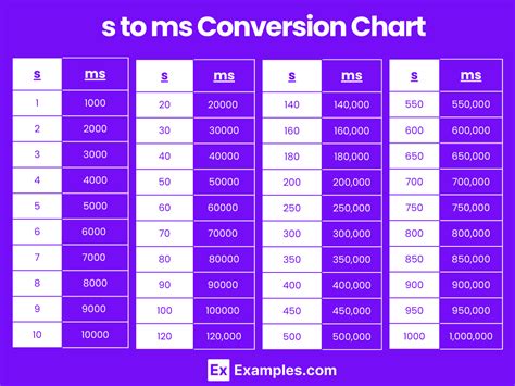 30000 Milliseconds to Seconds: Master the Conversion with Ease