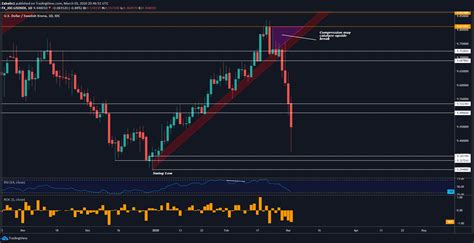 30000 SEK to USD: An Exchange Rate Analysis