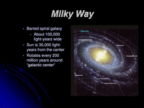 30000 light years in mile