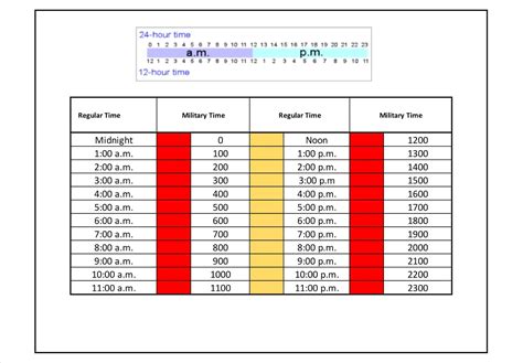 30000 ms to Minutes: A Comprehensive Guide for Time Conversion