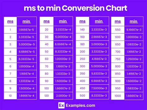 30000 ms to min: Demystifying the Conversion