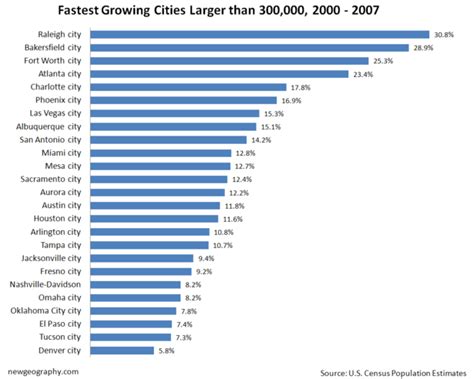 300000: A Population's Willpower