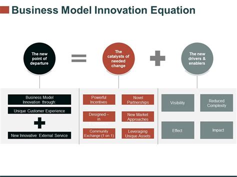 300000 / 1000: The Formula for Innovation and Success