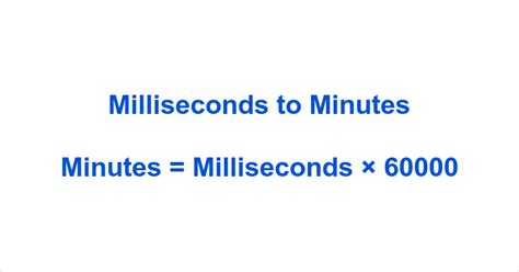 300000 Milliseconds to Minutes: A Comprehensive Guide