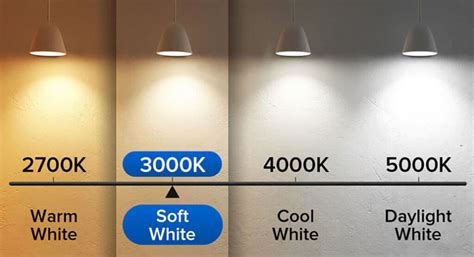 3000K LED Bulbs: An Eye-Opening Guide to Warm and Cozy Illumination