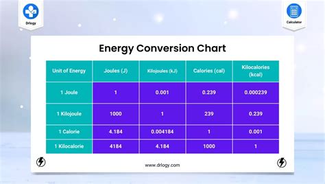 3000kj to Calories: A Comprehensive Guide to Energy Conversion