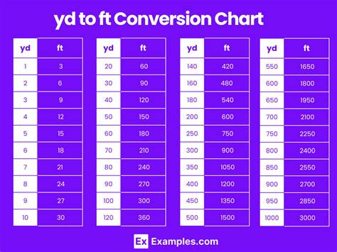 300ft to Yards: A Comprehensive Conversion Guide