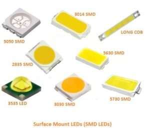 301 Surface Mounted LEDs: A Comprehensive Guide