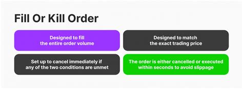 301-Filled: Your Guide to Fill or Kill Orders