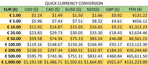 303 CAD to USD: Real-Time Exchange Rates and Conversion