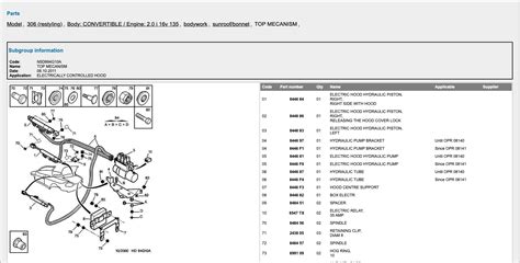 306 cab roof diagrams Doc