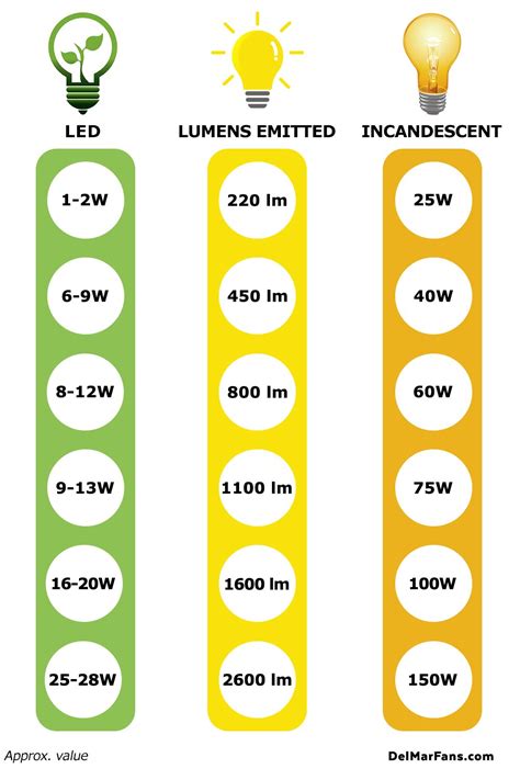 30k Lumen LED Bulb: The Ultimate Guide