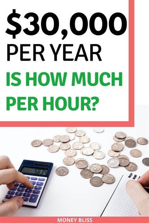 30k a Year is How Much an Hour (Down to Every Penny)