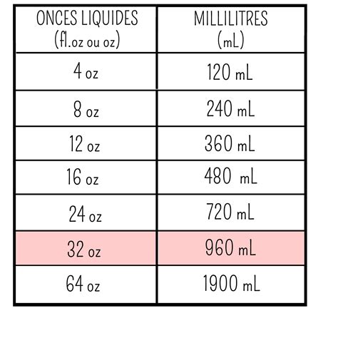 30ml a onzas