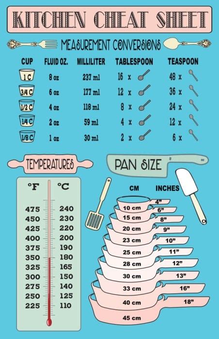 30ml in Tablespoon: Equivalency and Conversion Guide