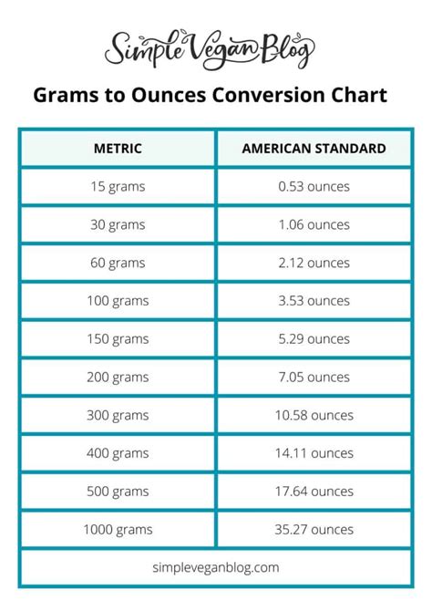 31.103 Grams vs. 28.35 Grams: Troy Ounce v. Ounce