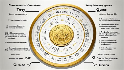 31.1034768 Grams in a Troy Ounce: Unveiling the Global Gold Standard