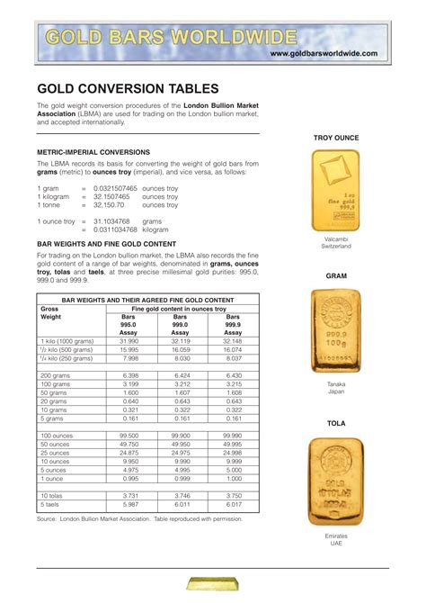 31.104 Grams of Gold: The Weight of an Ounce