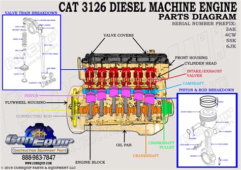 3126 caterpillar engine diagram Kindle Editon