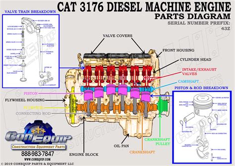 3176 cat engine diagram PDF