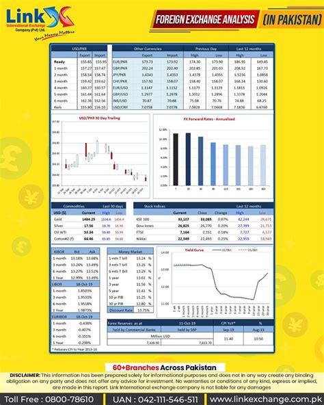 318 USD to PKR: A Comprehensive Analysis of the Exchange Rate