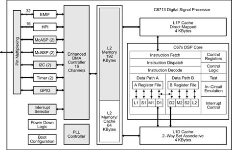 32-Bit Architecture: The Foundation for Unparalleled Processing Power