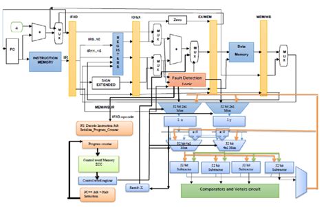 32-bit Architecture: