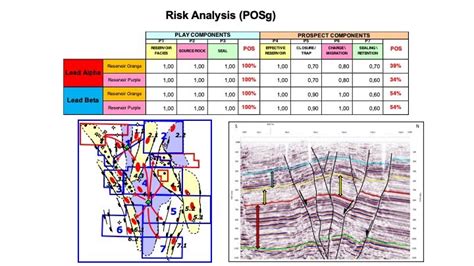 32.5 out of 35: A Comprehensive Analysis and Exploration of Potential Improvements