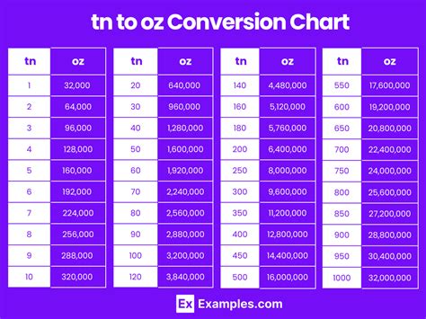 32000 oz to tons: How to Convert Ounces to Tons with Ease