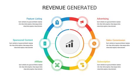 3200043: Unleash the Power of Numbers for Revenue Generation