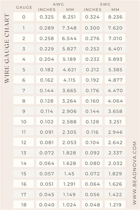 324mm to Inch: A Comprehensive Guide for Accurate Conversions