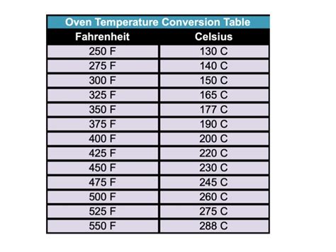 325 c to f