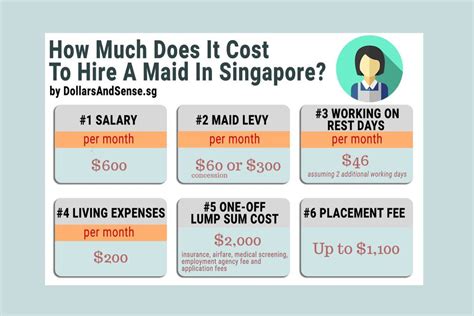 33% OFF: Cheapest Maid Agency Fee in Singapore for 5 Months