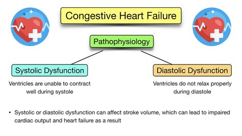 33 Congestive Heart Failure Drugs: A Comprehensive Guide