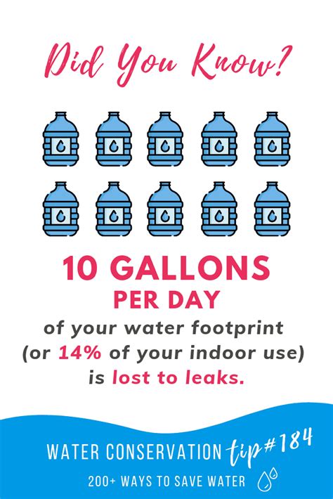 33 Onces per Gallon: A Comprehensive Guide to Water Conservation