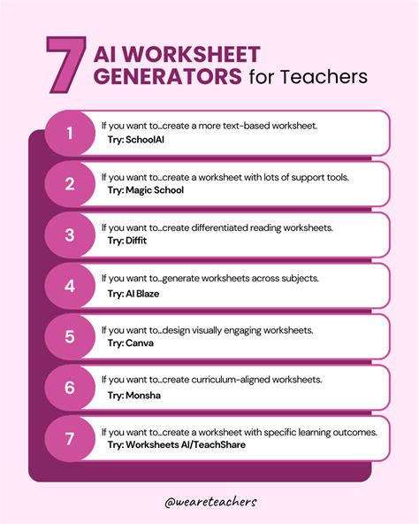 33 Worksheet AI Generator Hacks for Teachers & Students