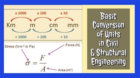 33.6 kn/m2 = 3.43 kg/cm2: Understanding the Relationship Between Force per Unit Area