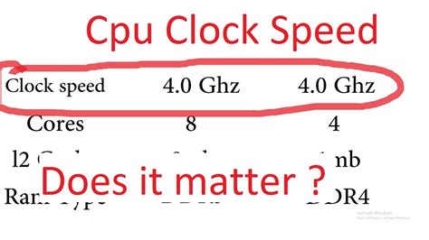 330-MHz Clock Speed: