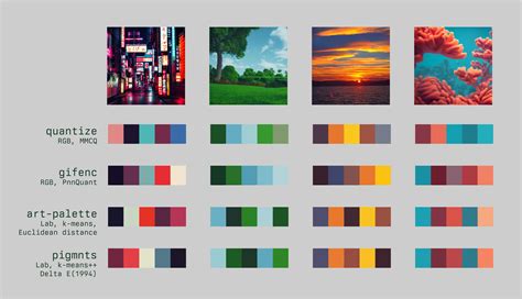 333 Colors AI Generator: Unleash Your Artistic Palette with 10,000+ Combinations