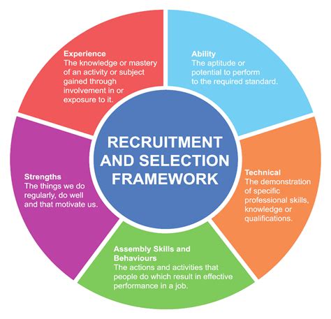 34 Activities for Recruitment and Selection Kindle Editon