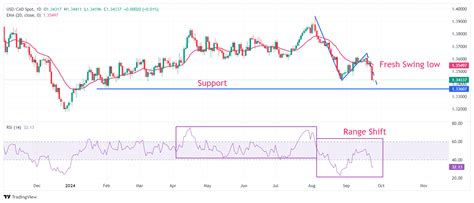 3400 Baht to USD: A Comprehensive Analysis