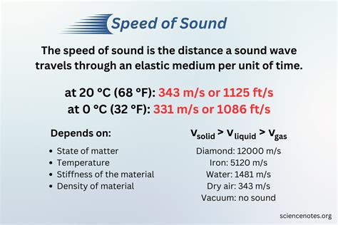 343 Kilometers per Second: The Benchmark of Sound Velocity